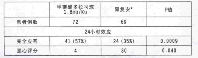 图片预览