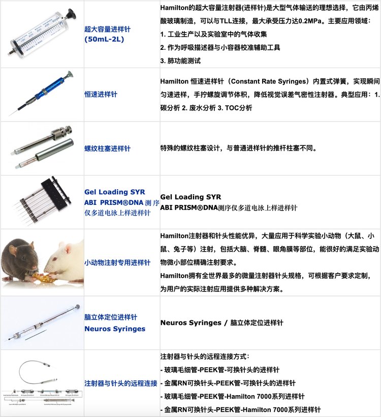 Hamilton大体积进样针