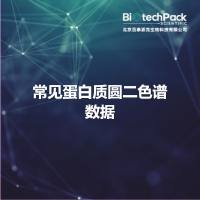 常见蛋白质圆二色谱数据