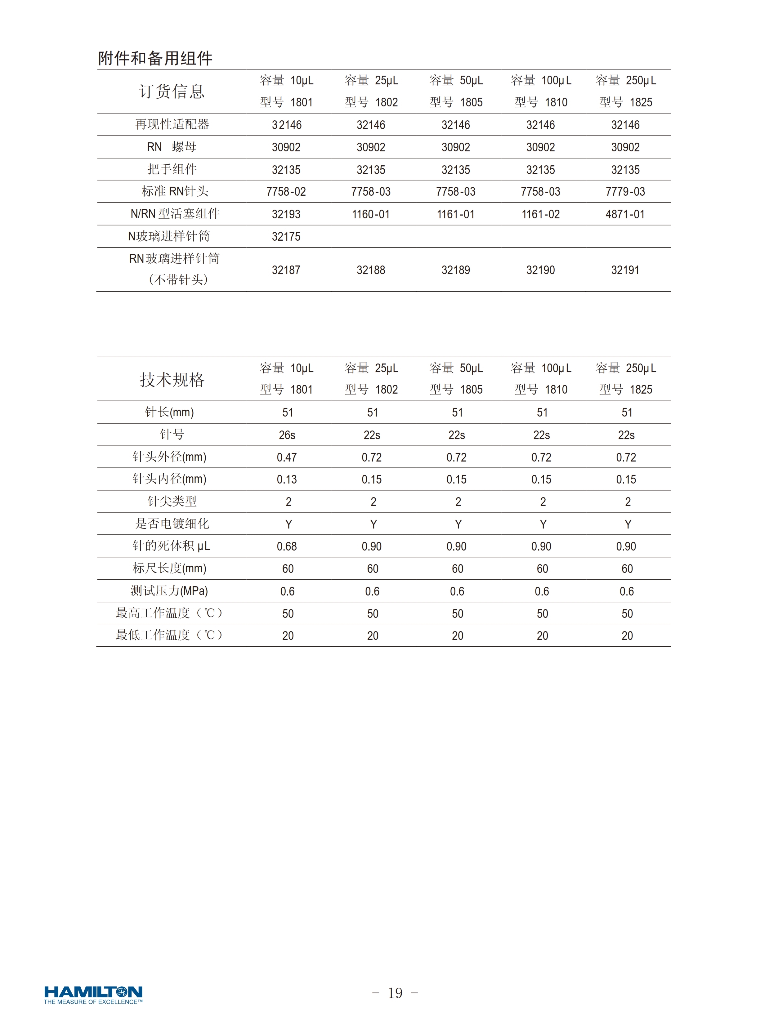 Hamilton 1800系列气密性进样针
