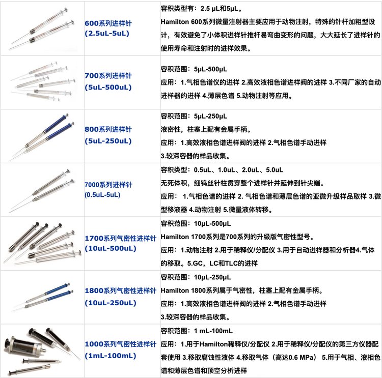 Hamiton 600系列进样针 微量注射器
