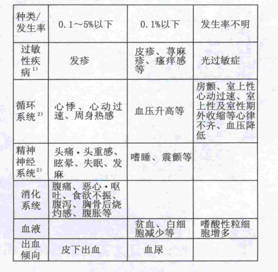 图片预览