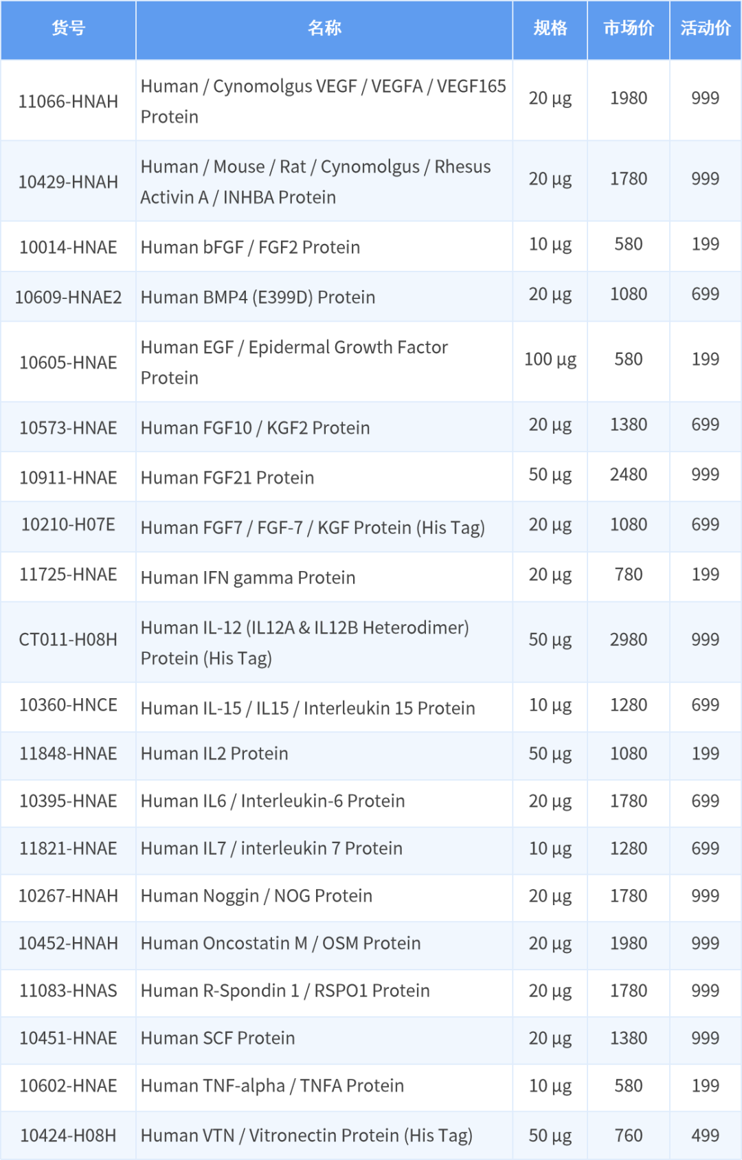 国自然黑马？28 分国人综述教你构建完美「肿瘤类器官」