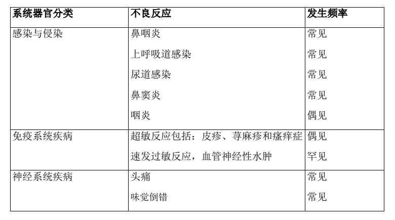 图片预览
