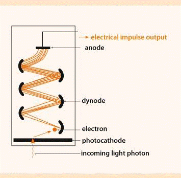 流式小白系列一：知己知彼篇
