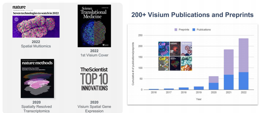 空间转录组测序-常见Q&A合集
