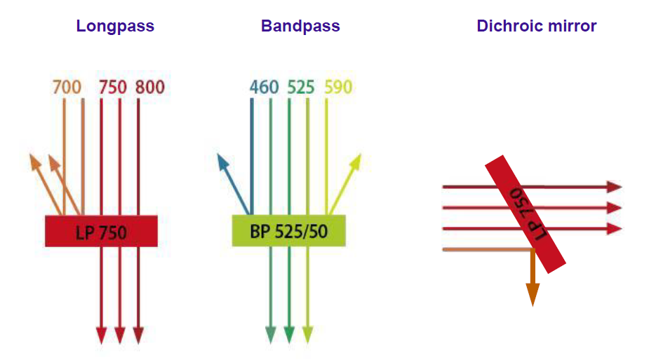 流式小白系列一：知己知彼篇