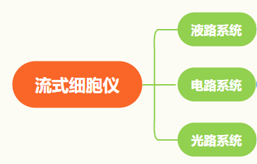 流式小白系列一：知己知彼篇
