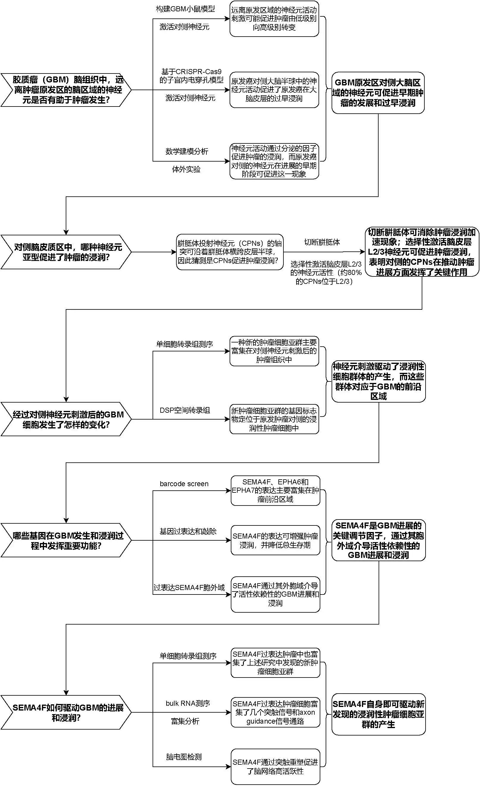 Nature【IF 69.504】DSP助力神经胶质瘤进展研究
