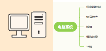 流式小白系列一：知己知彼篇