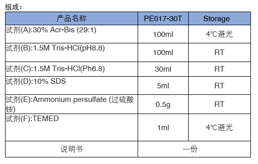 本生阐述：蛋白电泳与染色 SDS-PAGE凝胶配制试剂盒