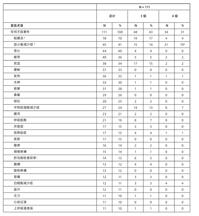 图片预览