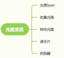 流式小白系列一：知己知彼篇