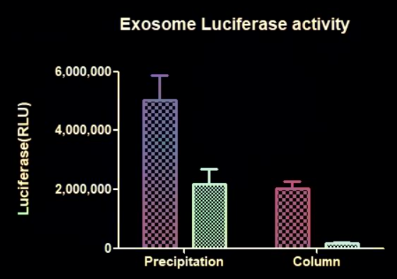 本生阐述：小鼠elisa试剂盒检测范围指的是哪个范围?
