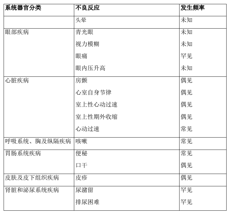 图片预览
