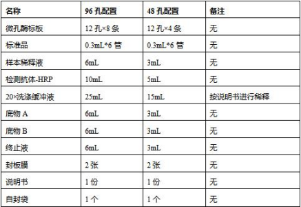 大鼠5核苷酸酶(5-NT)试剂盒使用说明书