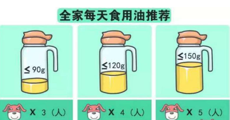 道培科普｜「三减三健」从我做起！（一）