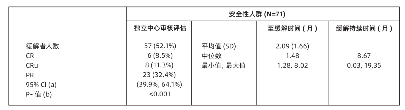 图片预览