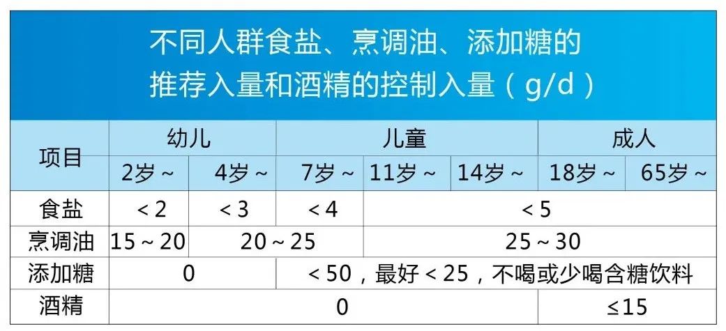 道培科普｜「三减三健」从我做起！（一）