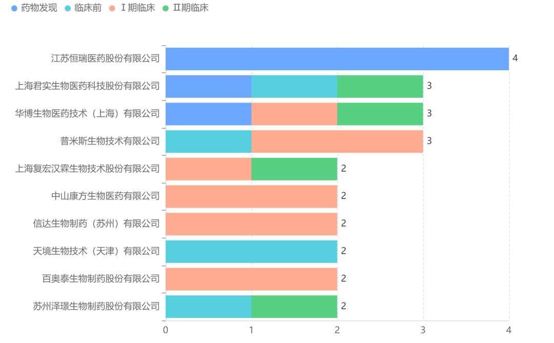 免疫检查点争夺战：TIGIT能否超越PD-1？