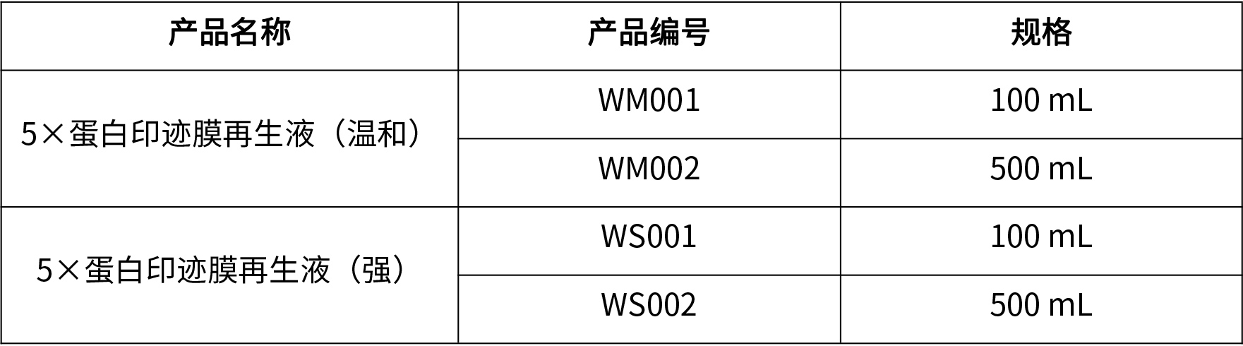 5× 蛋白印迹膜再生液