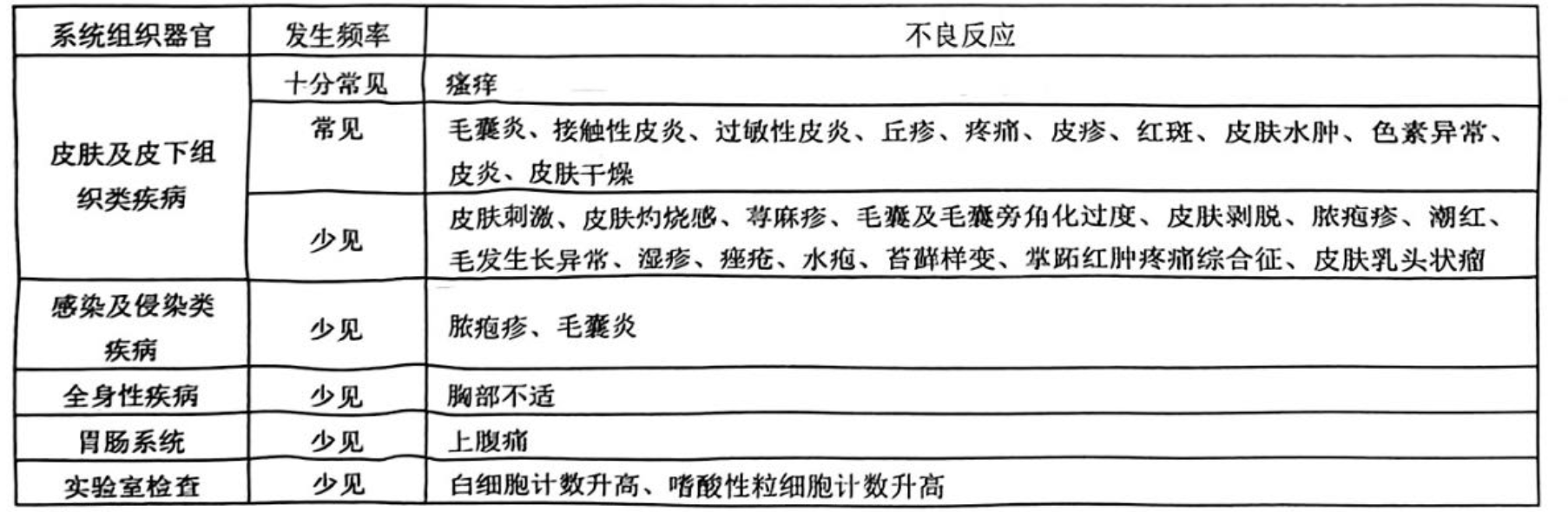 图片预览
