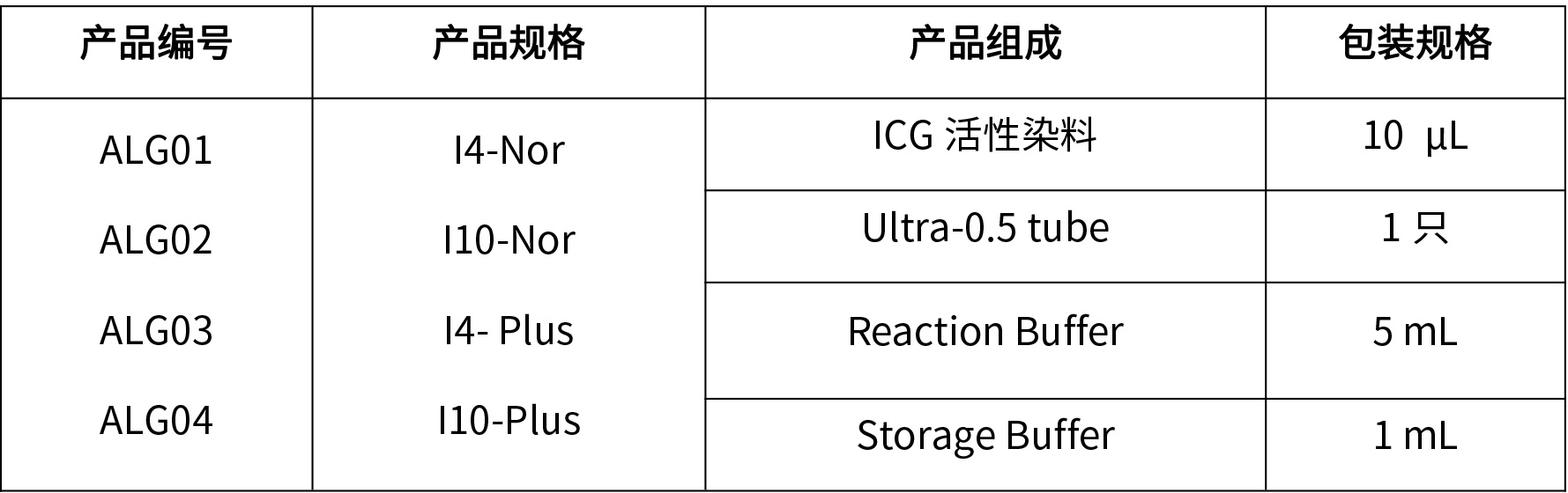 吲哚菁绿（ICG）标记试剂盒