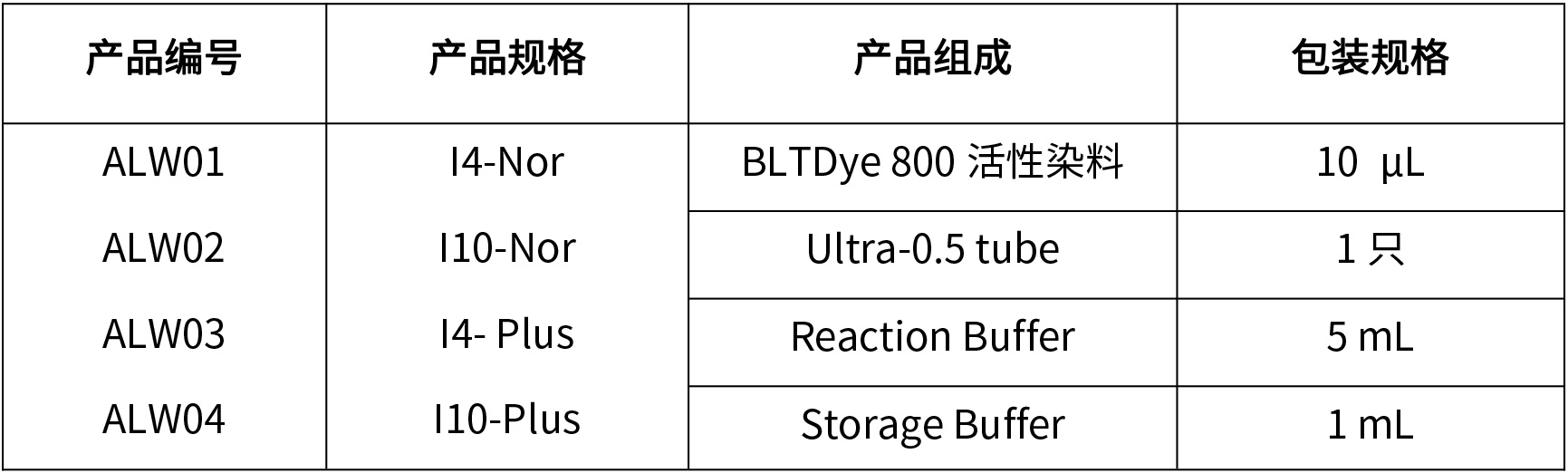 近红外荧光染料（BLTDye 800标记试剂盒）