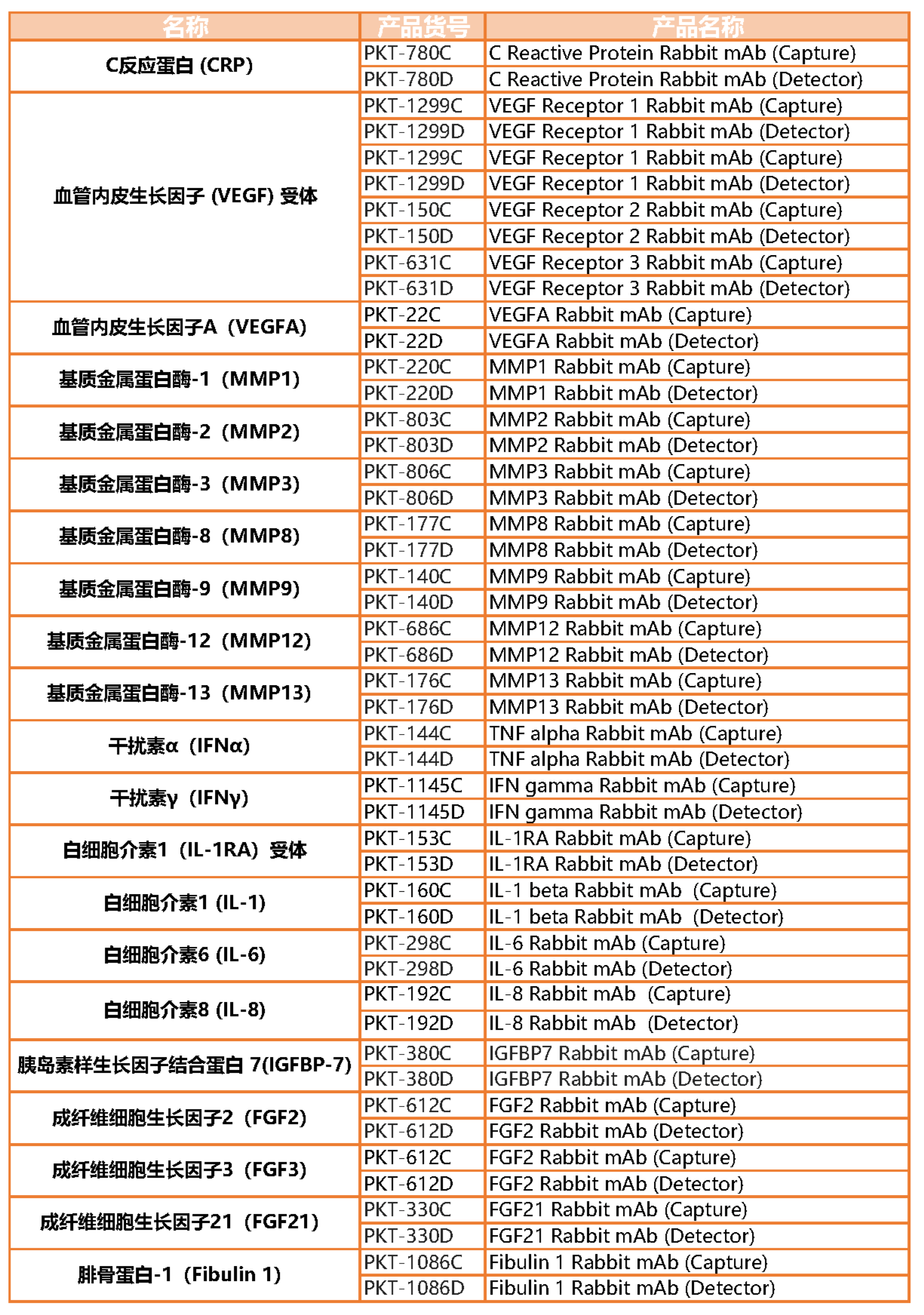 血管衰老及其标志物