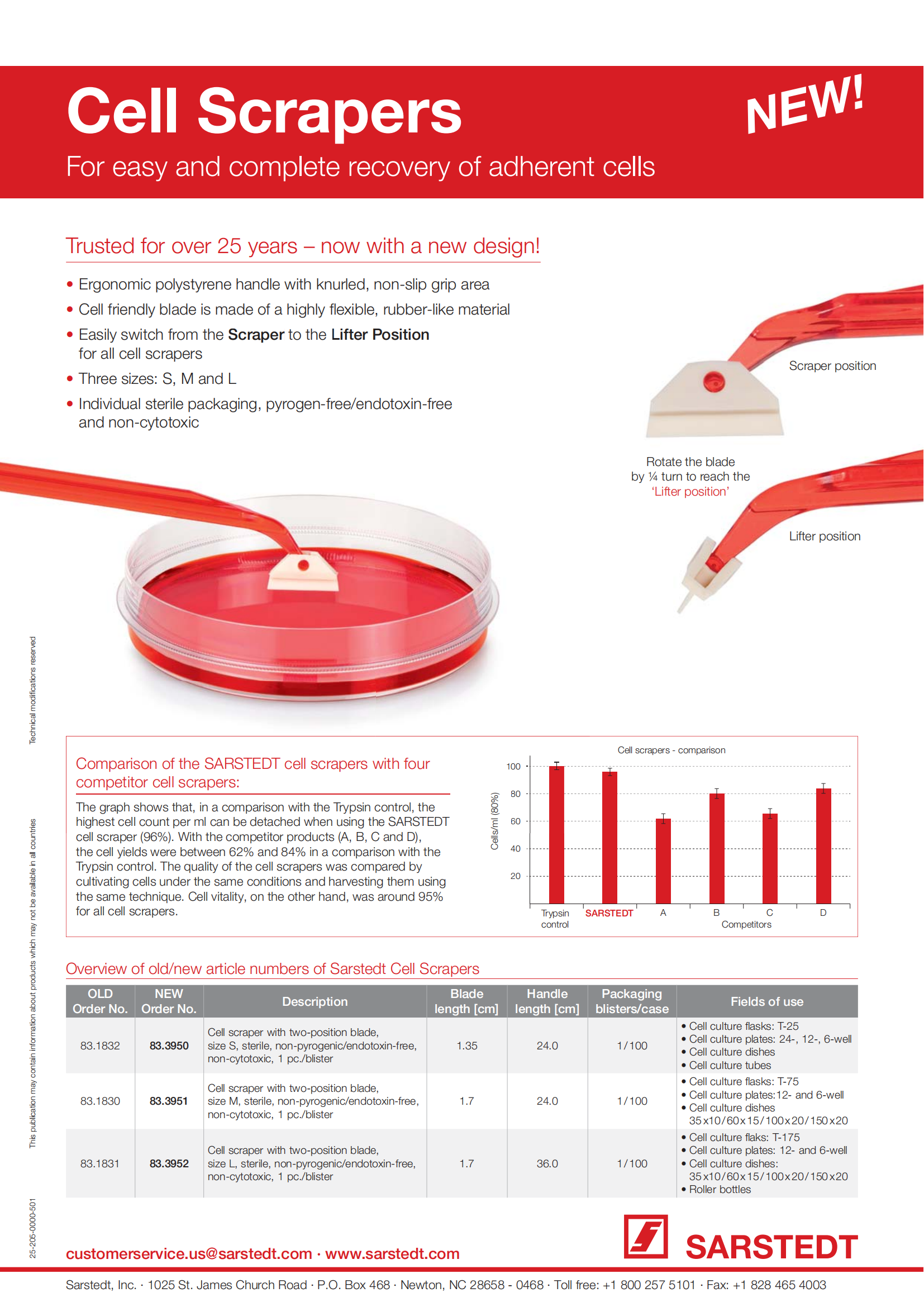 细胞刮刀新品手册（英）