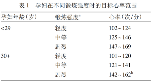 【科普】孕期运动，怎么动才安全不伤胎？