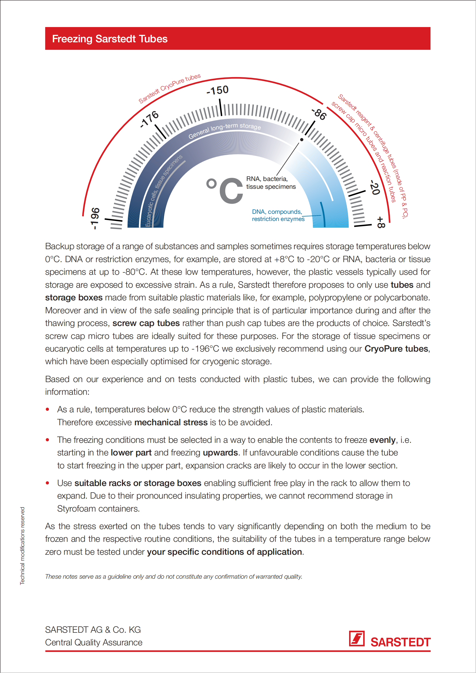 冻存实验指南（英）