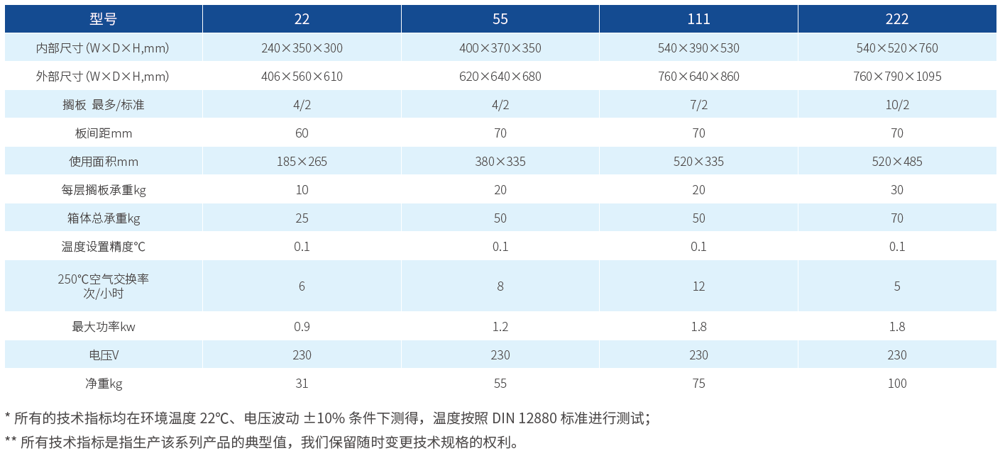 德国MMM Durocell 耐腐蚀干燥箱