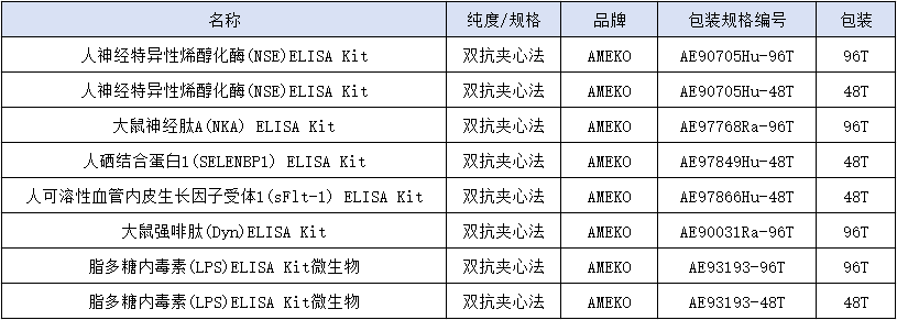 人白介素6(IL-6 )试剂盒的原理和操作步骤