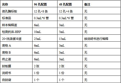 小鼠5-羟色胺受体4(HTR4)试剂盒使用说明书