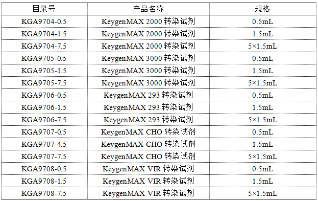 干货 | 转染试剂使用注意事项
