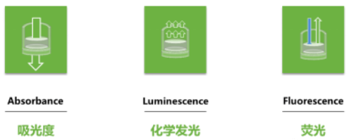 酶标仪的分类及选型