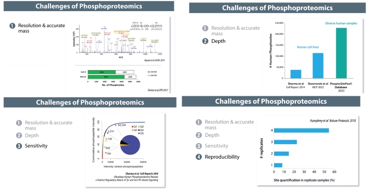 颠覆认知，“质”的飞跃：Orbitrap Astral革新修饰组学研究