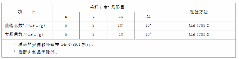 常用的肉制品检测标准及内容解析