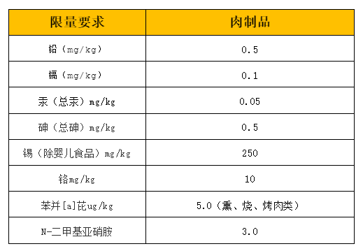 常用的肉制品检测标准及内容解析