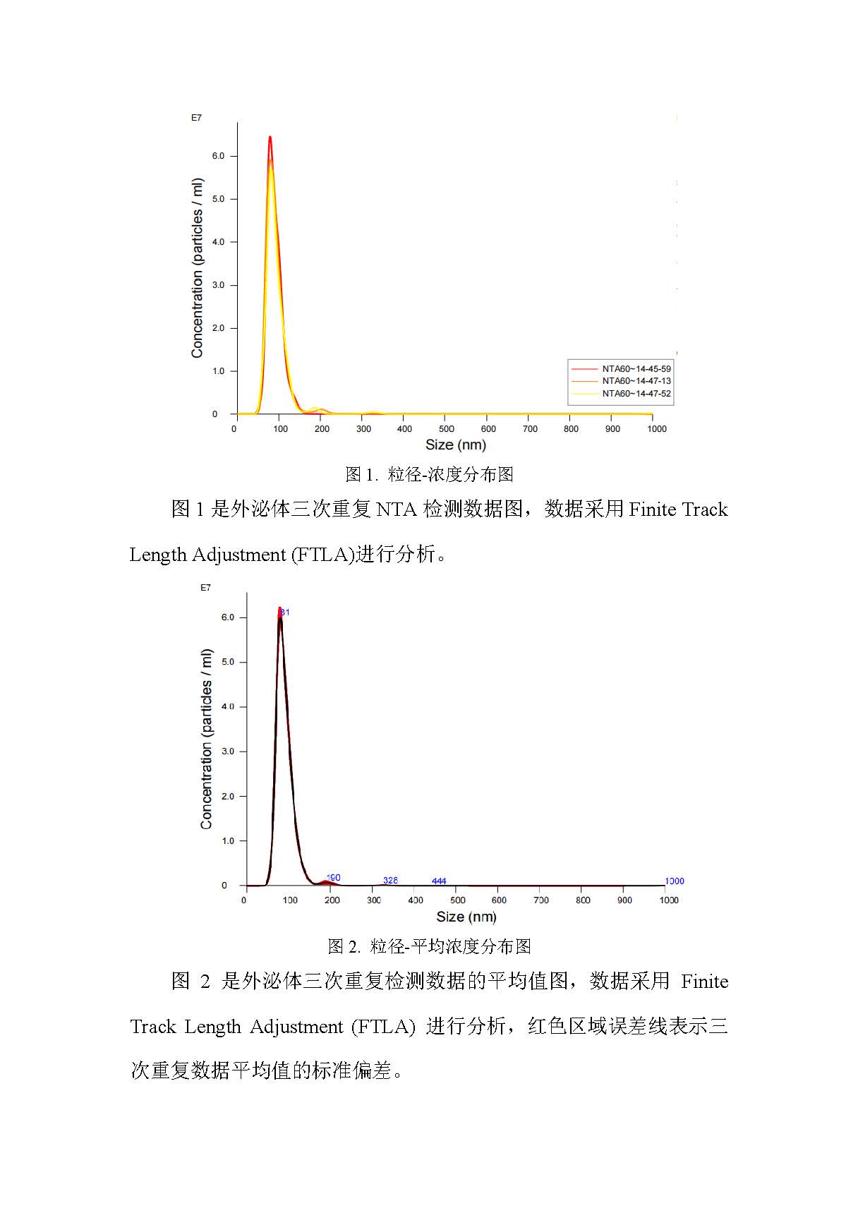 一文教你读懂外泌体NTA报告