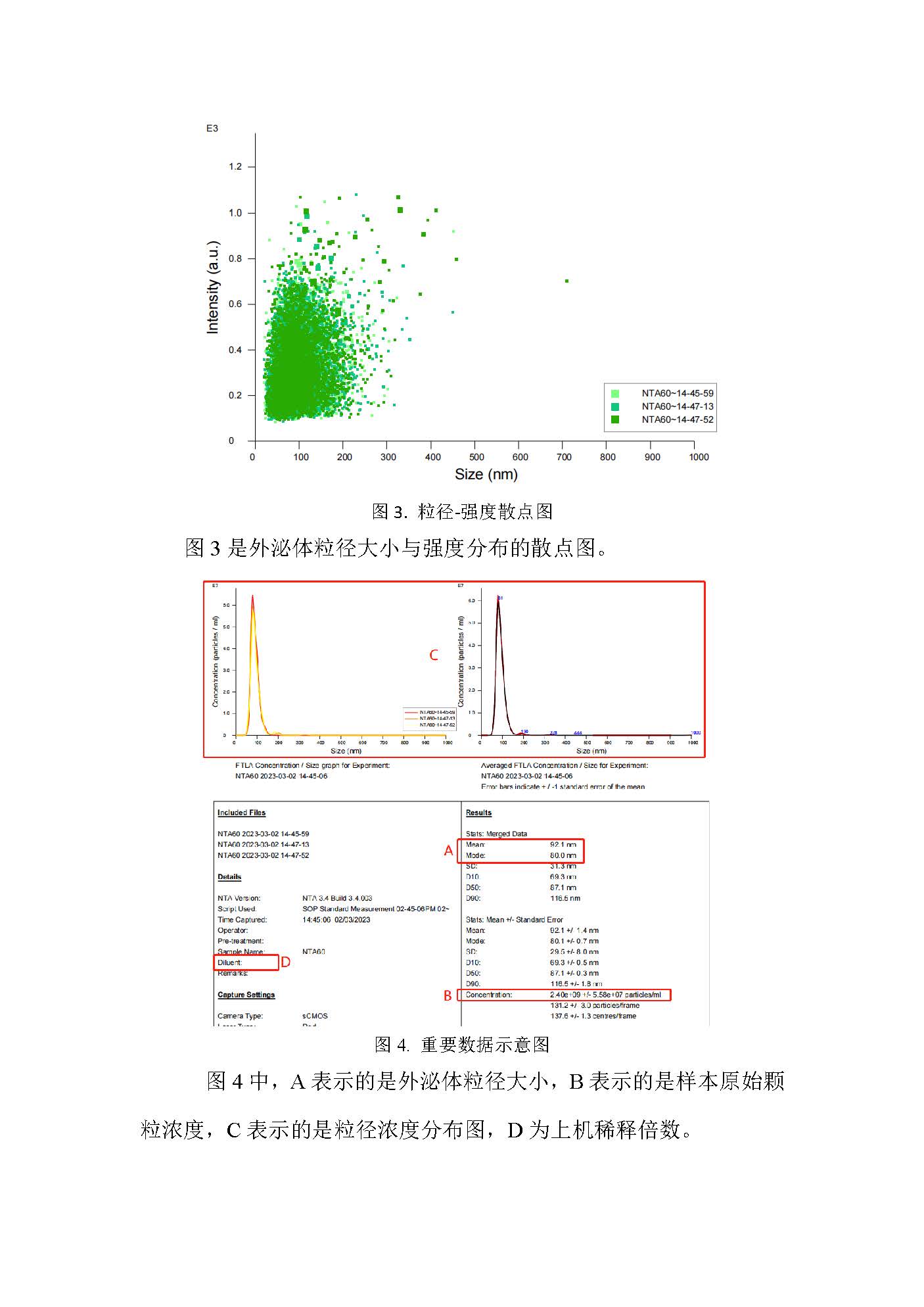 一文教你读懂外泌体NTA报告
