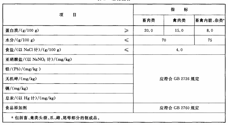常用的肉制品检测标准及内容解析