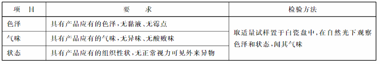 常用的肉制品检测标准及内容解析