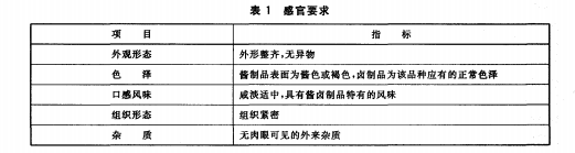 常用的肉制品检测标准及内容解析