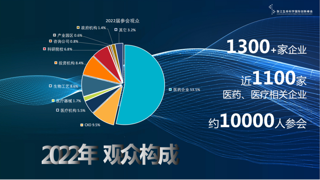 重磅！易孛特亮相2023张江生命科学国际创新峰会！