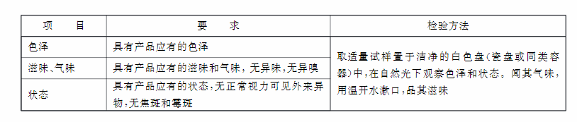 常用的肉制品检测标准及内容解析