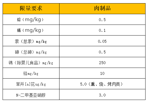常用的肉制品检测标准及内容解析