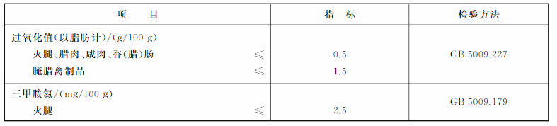 常用的肉制品检测标准及内容解析