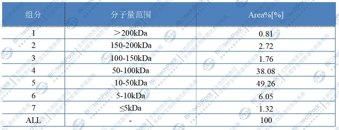 技术资料图片7
